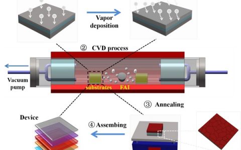 南京大学 余林蔚&合肥工业大学 蒋阳Nano Energy: 叠层调控物理化学气相沉积制备混合阳离子钙钛矿电池