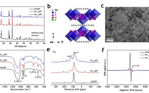 华东师范大学J. Mater. Chem. A：电子顺磁共振技术揭示聚阴离子型正极材料的充放电机制