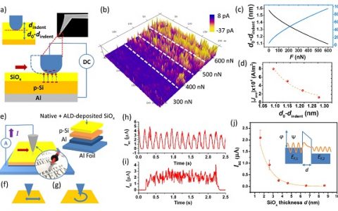 加拿大阿尔伯塔大学Nano Energy: 基于量子隧穿效应的直流摩擦发电新机制