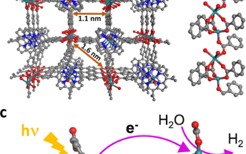JACS：光诱导MOF配体向Ru2次级构建单元注射电子实现可见光驱动析氢