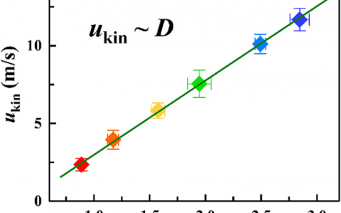 Acta Mater.：深过冷Ni50Ti50液体中扩散系数与结晶动力学系数的线性关系