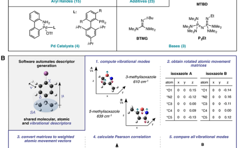 击败柯洁的“AlphaGo”登上今日Science:人工智能除了创造新材料还能预测化学反应性能