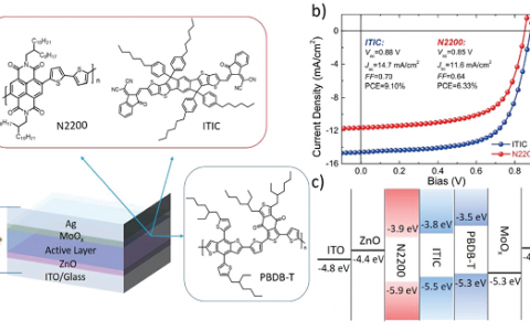 太阳能电池前沿研究成果精选【第2期】