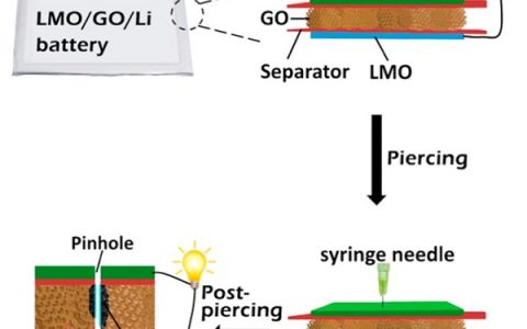 北京理工大学曲良体Nano Energy：一种智能，防刺穿和消除锂枝晶的锂金属电池