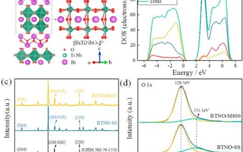 中国科学技术大学Nano energy：铁电Bi3TiNbO9纳米片上实现选择性光催化分解水产氢或产氧