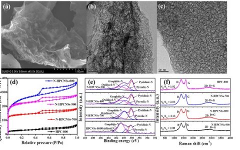 Nano energy : 适用于各种pH介质燃料电池的多孔石墨烯阴极催化剂