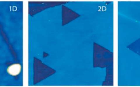 奥胡斯大学Nano Energy：可控地蚀刻MoS2 Basal面以增强其电化学析氢性能