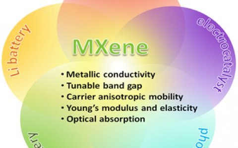 Advanced Materials综述报道：MXene基电化学器件及光电催化剂的最新进展与挑战