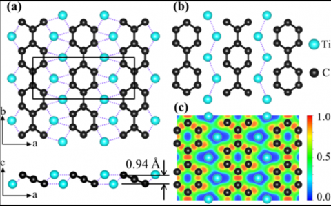 JACS: 单层TiC3用于高比容量的钠离子电池