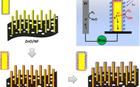 Advanced Energy Materials：MOFs有望被应用于构筑高效的光电极表面透明钝化层