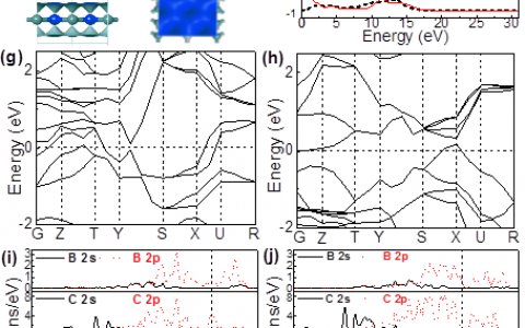 哈工大张涛老师课题组Carbon：有机先驱体法制备超轻h-BCN陶瓷具备可调节性电磁波吸收性能