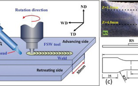 山东大学武传松教授：超声振动强化搅拌摩擦搭接焊（UVeFSLW）工艺及接头质量的研究