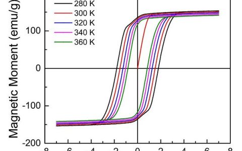 悉尼大学郑荣坤Physical Review Materials：稀土永磁材料-烧结钕铁硼最新研究进展