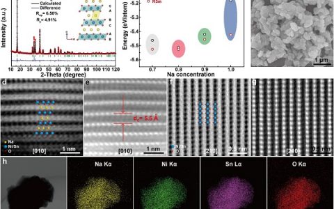 中科院化学所郭玉国&物理所禹习谦Angew：一种具有3.7 V高电压的O3型钠离子电池正极材料