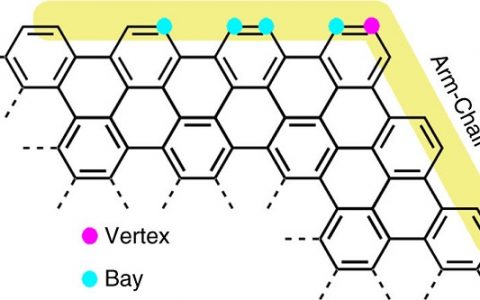 厦门大学Nature子刊：纳米石墨烯作为缺电子核心构筑给受体体系