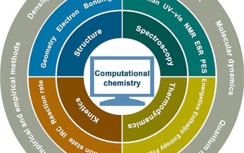清华张强Materials Today综述：  理论与实验在锂硫电池中结合应用的现状及未来展望