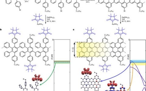 牛津大学今日Nature:石墨烯领域获新突破!纳米带还可以这么玩