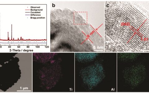 中科院化学所JACS：离子导体层减弱正极-固态电解质的界面电位，增强固态电池的界面动力学