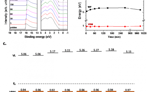 华东师范大学保秦烨课题组：氧、水诱导金属卤化物钙钛矿能带变化