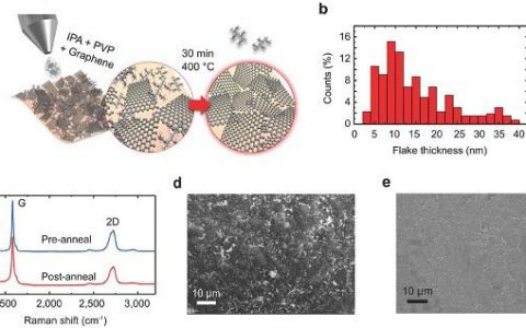 Adv. Funct. Mater.：喷墨印刷制备大面积柔性少层石墨烯热电材料