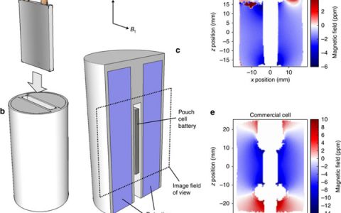 金属离子电池前沿研究成果精选【第6期】