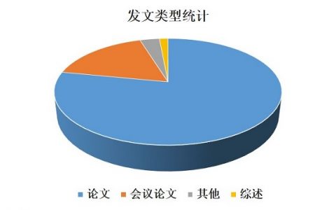 材料人报告丨窄带隙半导体材料研究报告