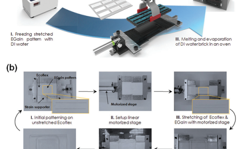 Adv. Funct. Mater.：液态金属通过相变可实现在柔性基底上印刷和变形