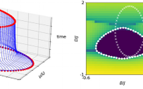 Phys. Rev. Lett.：用于检测相变的判别式合作网络
