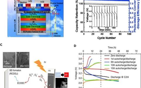 Joule最新综述（Perspective）：太阳能可充电电池：优势、挑战与机遇