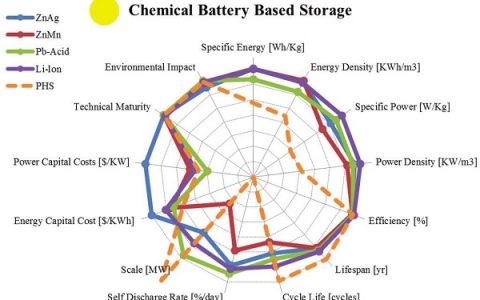 材料前沿最新综述精选（2018年5月第3周）