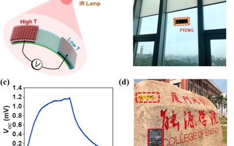 厦门大学Nano energy：基于MoS2/PU光热层的柔性光热电纳米发电机