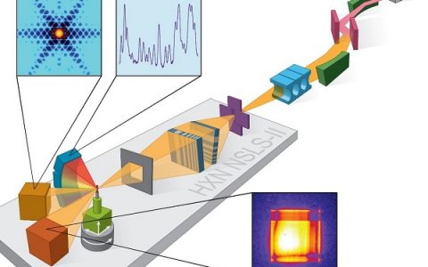 【IOP专栏】多模式硬X射线显微成像：超高分辨率（近10 纳米）和其在材料科学研究中的应用