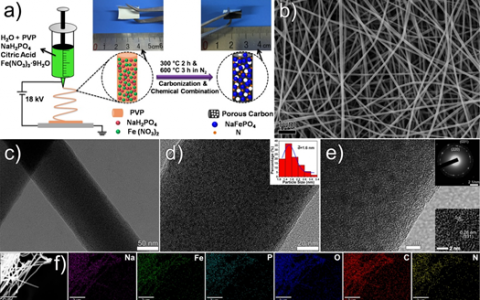 北科大范丽珍Adv. Funct. Mater.: 超小磷铁钠矿NaFePO4纳米粒子用作高性能钠离子电池正极材料
