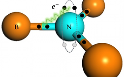 Nano Energy: 应变对热导率的调控起源