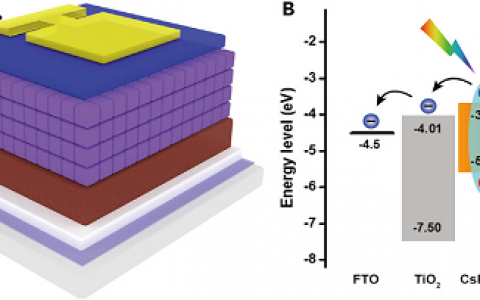 陕师大刘生忠教授课题组Joule.:具有稳定效率14.4%分级带隙设计的无机CsPbI2Br-CsPbI3钙钛矿太阳能电池