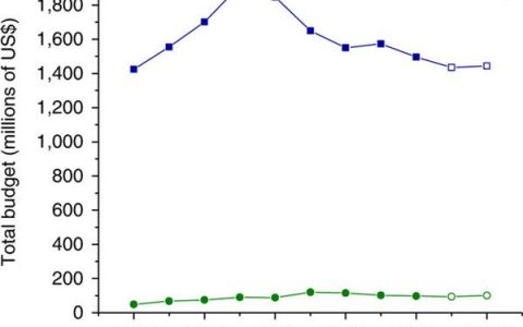 Nat. Nanotech.:可持续纳米材料选择和设计框架