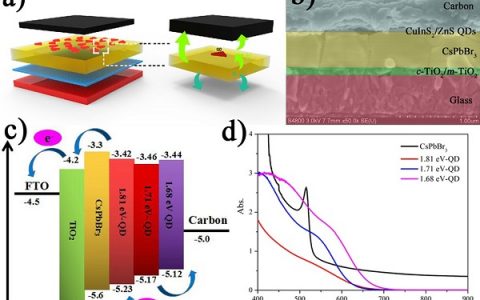 暨南大学 唐群委J. Mater. Chem. A：通过界面工程改善无机CsPbBr3钙钛矿太阳能电池的界面电荷提取