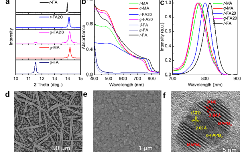 青岛能源所Adv. Mater.：变废为宝---δ-FAPbI3稳定MAPbI3使器件效率超过21%