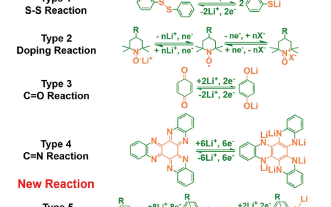 Adv. Mater.：硝基化合物电化学还原衍生的偶氮化合物用于高性能锂离子电池