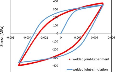 Mater. Sci. Eng. A:DP600激光焊接接头显微组织变化对低周疲劳性能的影响:实验和数值模拟