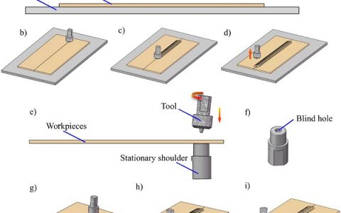 哈工大刘会杰教授：利用倾斜针插入搅拌摩擦焊接头提高接头力学性能