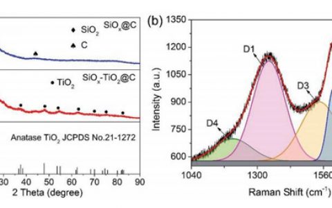 北京科技大学赵海雷Adv. Funct. Mater.：西瓜状SiOx-TiO2@C纳米材料作为高性能锂离子电池负极