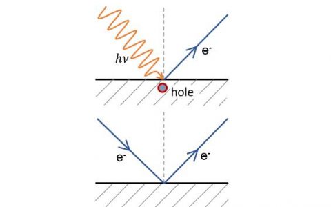 Phy. Rev. Lett.：SrTiO3上FeSe光电发射中电子声子耦合与复制带光电子能量损失的关系