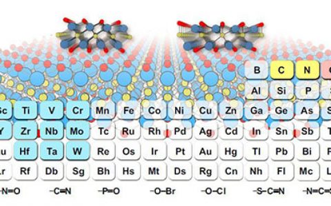 Chemistry of Materials：机器学习辅助精确预测官能团化的MXene的带隙