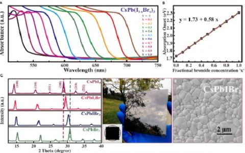 南开大学Joule：准二维无机钙钛矿构筑高效稳定太阳能电池