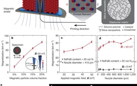 MIT赵选贺今日Nature封面:连3D打印机器人都是爱你的形状