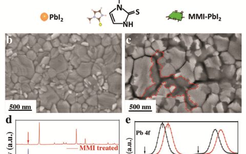 北京理工大学Adv. Mater.：晶界处原位转换“补丁”提高钙钛矿太阳能电池稳定性