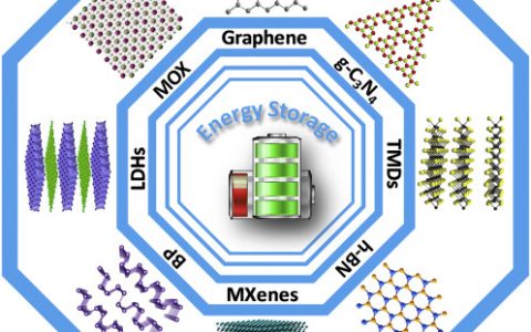 材料前沿最新综述精选（2018年6月第1周）