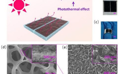 Energ. Environ. Sci.：光热效应增强超级电容器电容