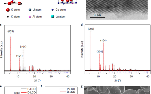 Nature Energy: 通过镧和铝掺杂使锂离子电池中钴酸锂接近理论比容量